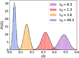 Statistics of topological defects across a phase transition in a ...