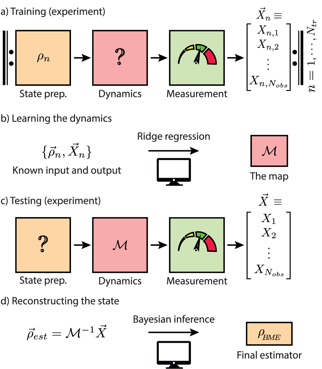 Experimental demonstration of enhanced quantum tomography via quantum ...