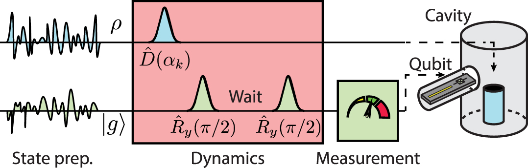 Experimental demonstration of enhanced quantum tomography via quantum ...