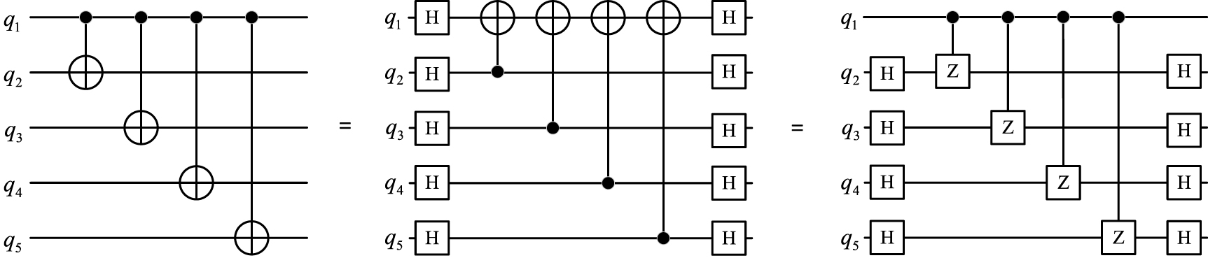 Applications of the CCZS gate in quantum circuit synthesis - IOPscience