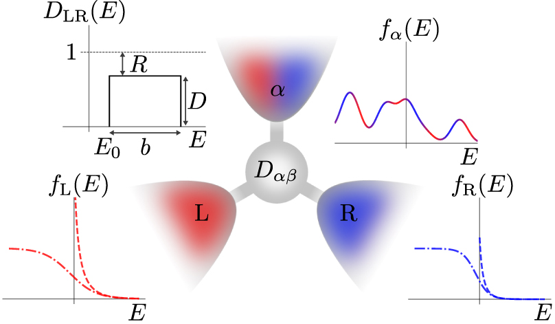 Combining kinetic and thermodynamic uncertainty relations in quantum ...