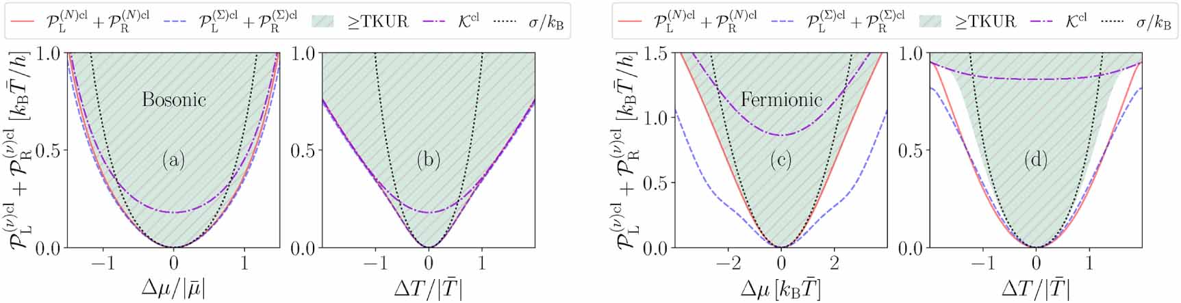 Combining kinetic and thermodynamic uncertainty relations in quantum ...