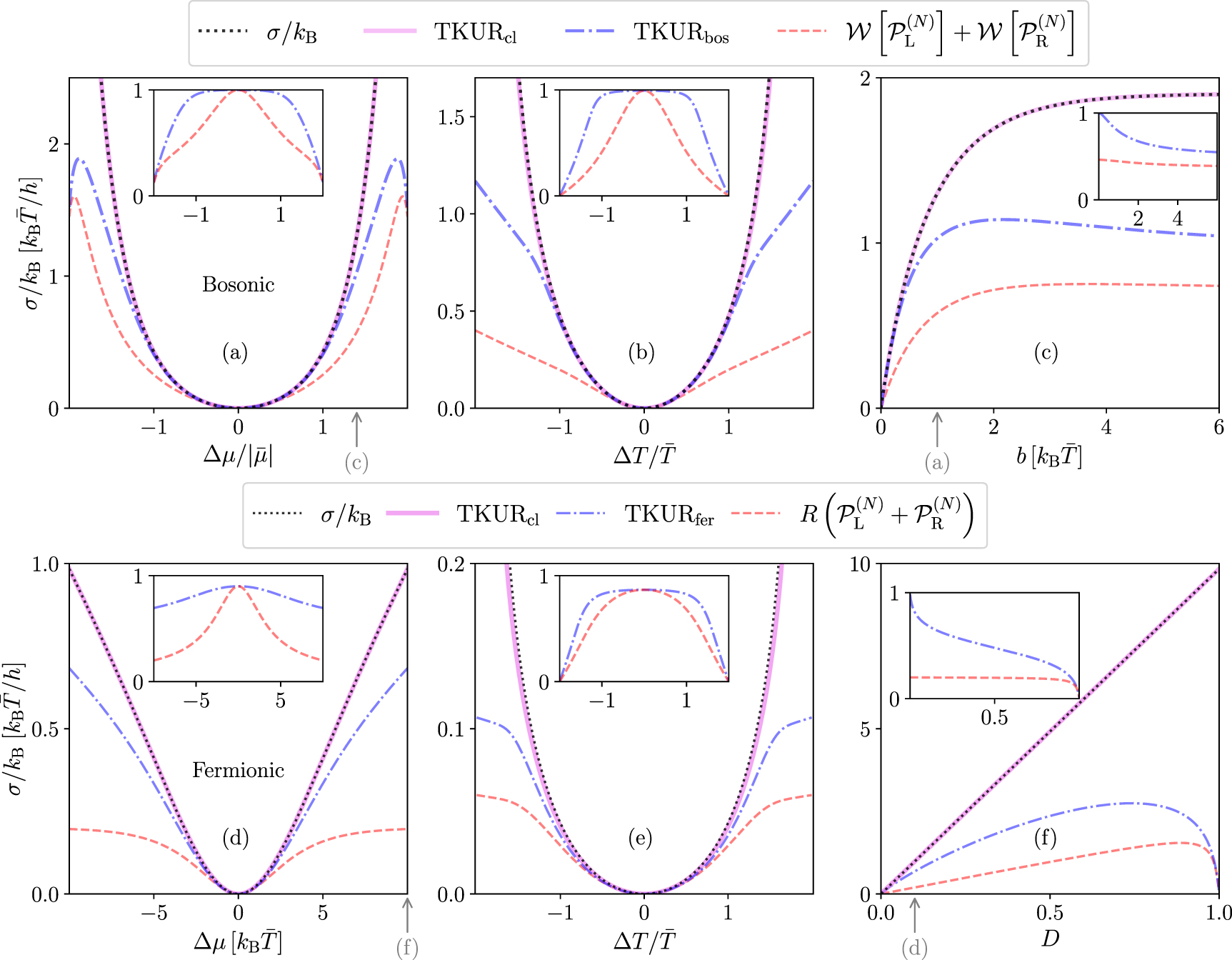 Combining kinetic and thermodynamic uncertainty relations in quantum ...