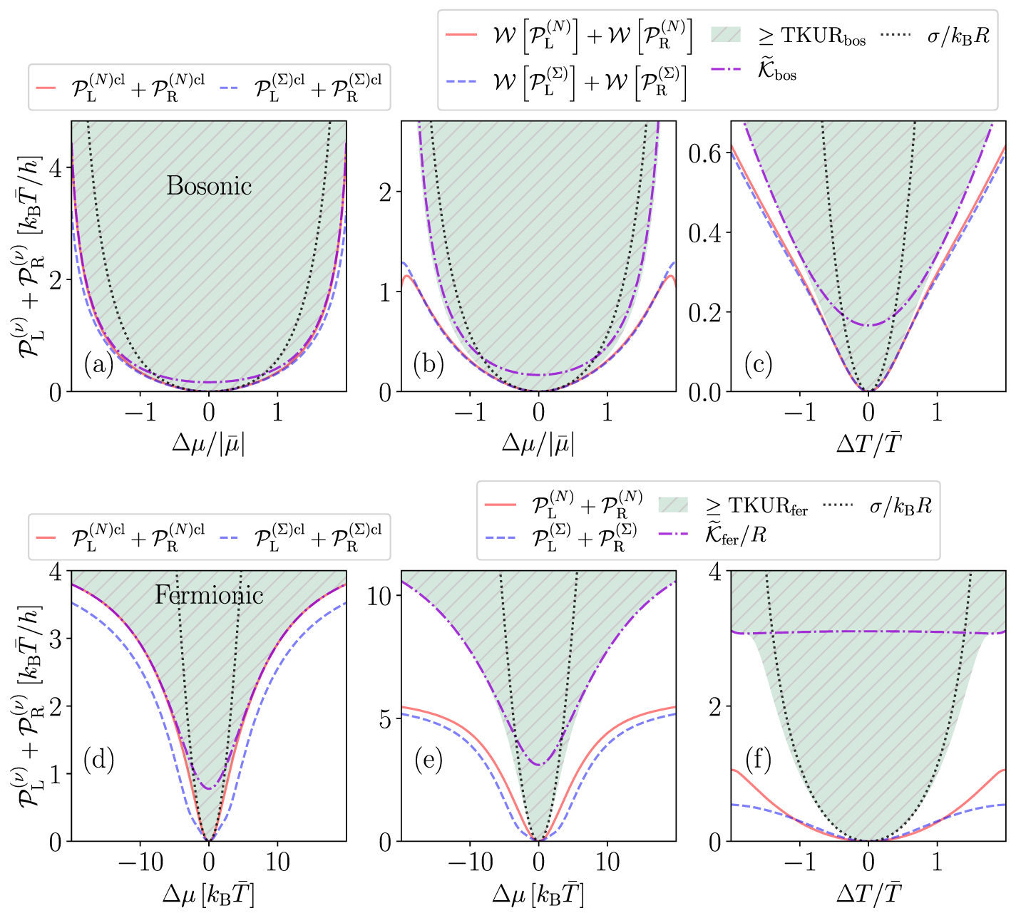 Combining kinetic and thermodynamic uncertainty relations in quantum ...