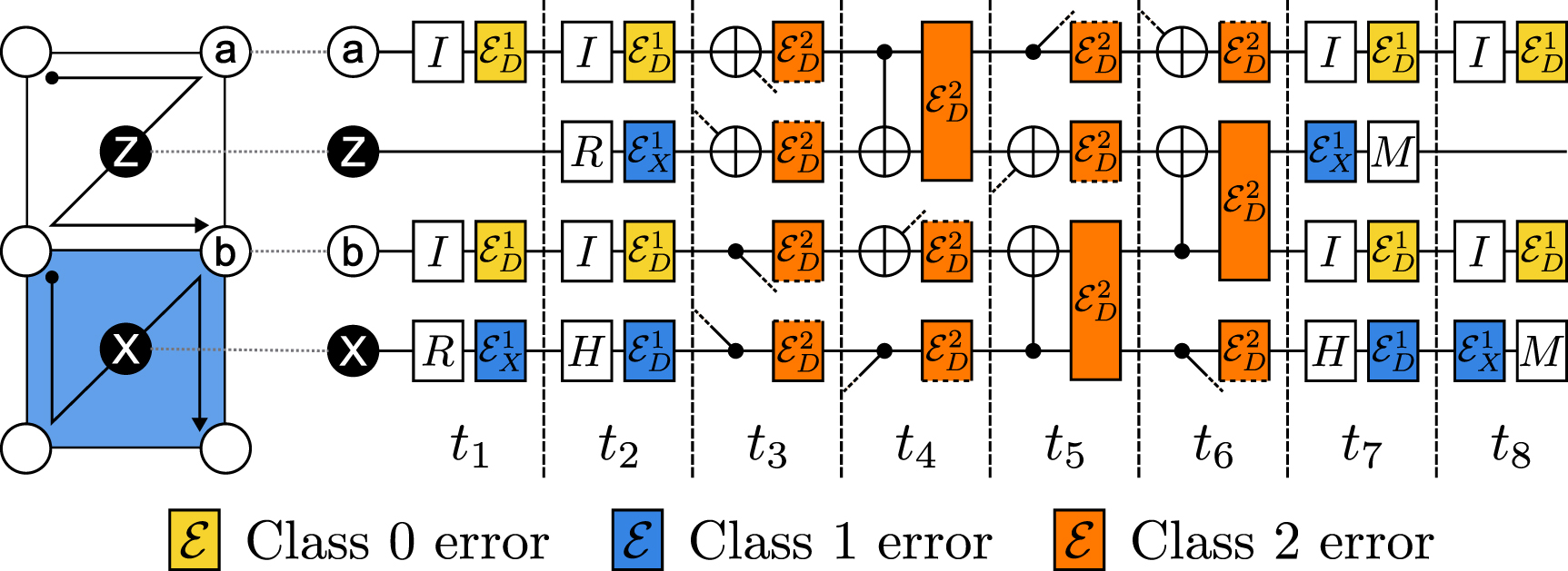 Detrimental non-Markovian errors for surface code memory - IOPscience