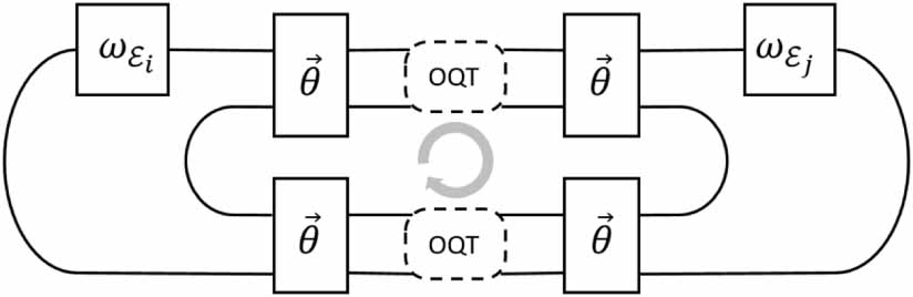 Distributed quantum computing with black-box subroutines - IOPscience