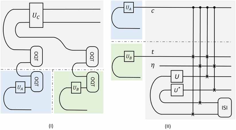 Distributed quantum computing with black-box subroutines - IOPscience