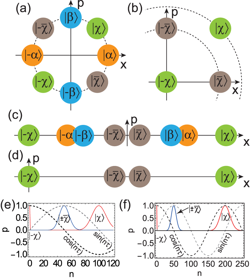 Quantum teleportation of cat states with binary-outcome measurements ...