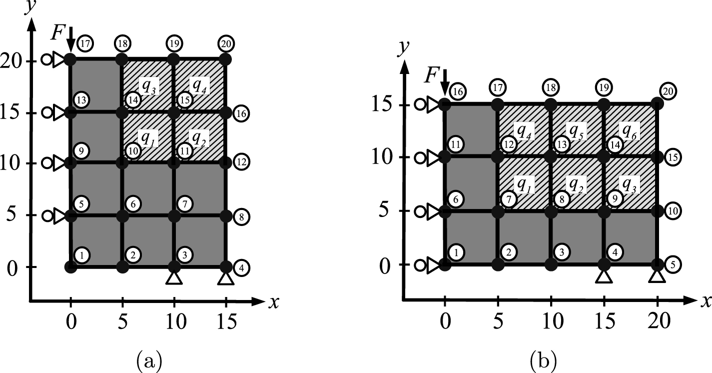 Volume Contrain Variational quantum algorithm for constrained topology optimization ...
