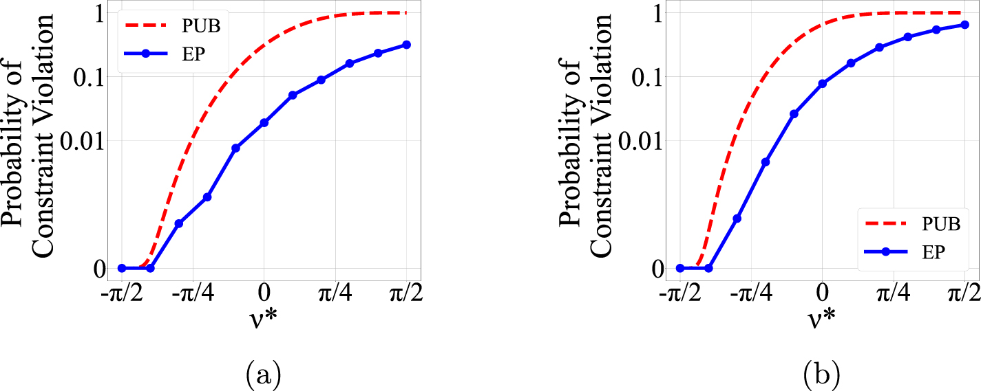 Variational quantum algorithm for constrained topology optimization ...