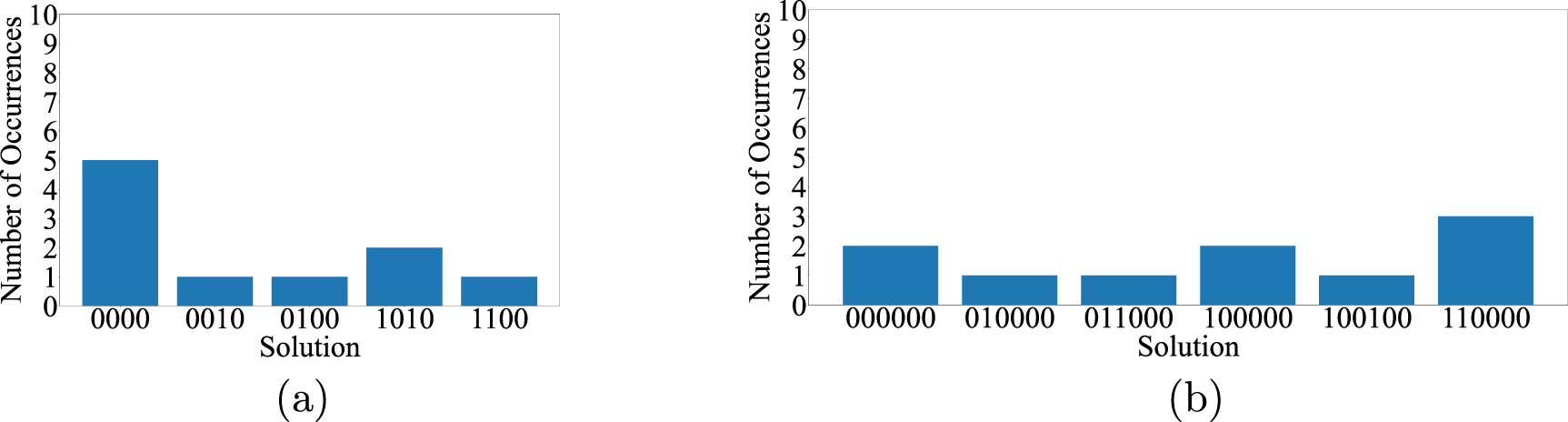 Variational quantum algorithm for constrained topology optimization ...