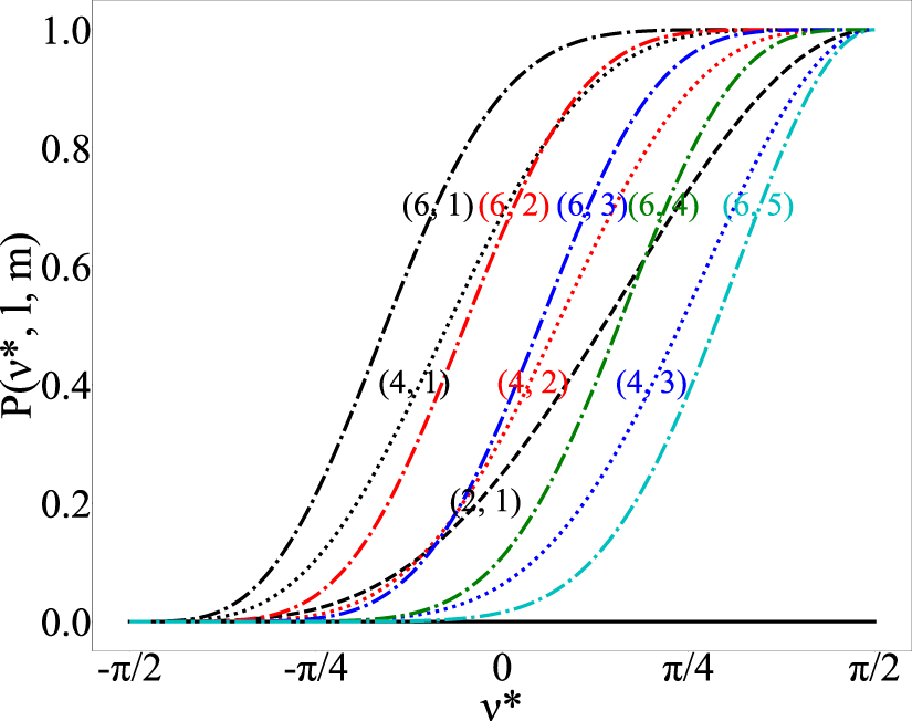 Variational quantum algorithm for constrained topology optimization ...