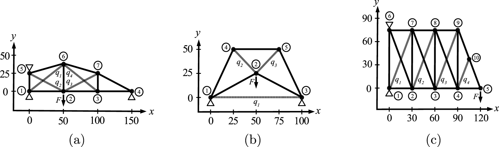 Variational quantum algorithm for constrained topology optimization ...