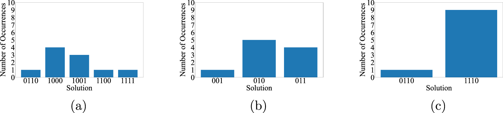 Variational quantum algorithm for constrained topology optimization ...