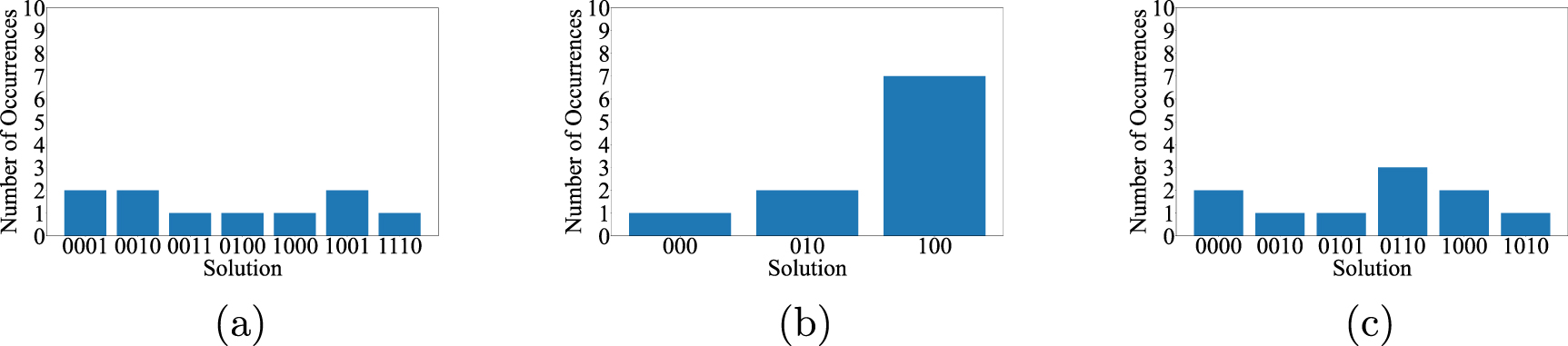 Variational quantum algorithm for constrained topology optimization ...