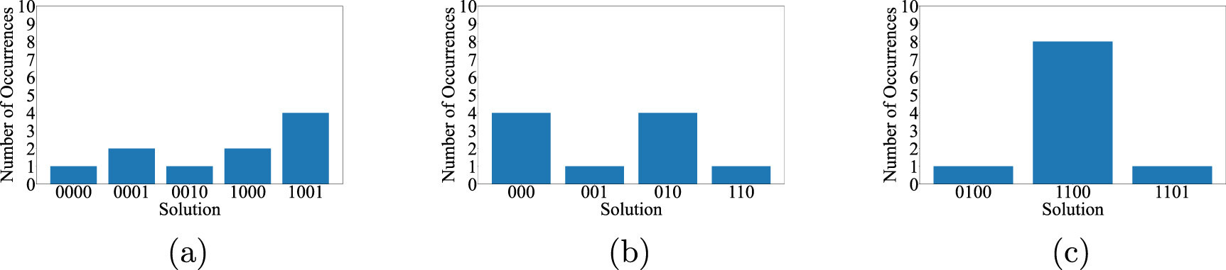 Variational quantum algorithm for constrained topology optimization ...