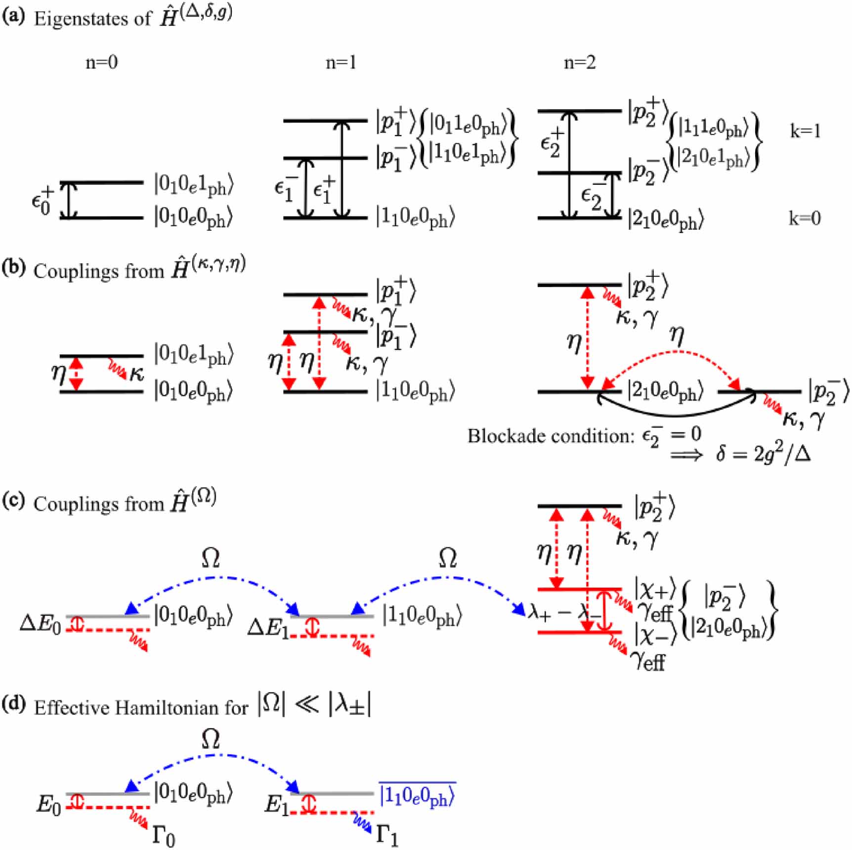 Cavity polariton blockade for non-local entangling gates with trapped ...