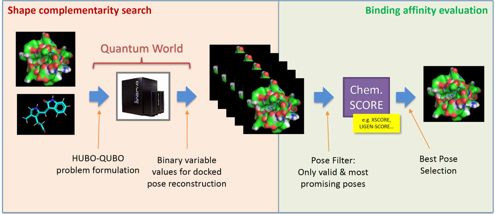 Molecular docking via weighted subgraph isomorphism on quantum ...