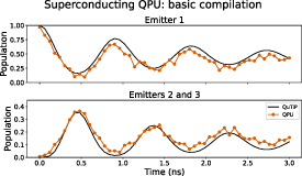 Digital quantum simulation of cavity quantum electrodynamics: insights ...