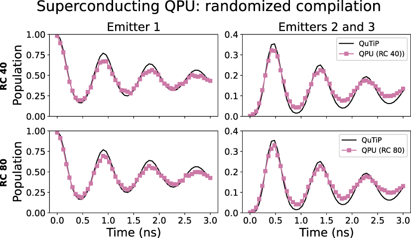 Digital quantum simulation of cavity quantum electrodynamics: insights ...