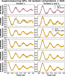 Digital quantum simulation of cavity quantum electrodynamics: insights ...
