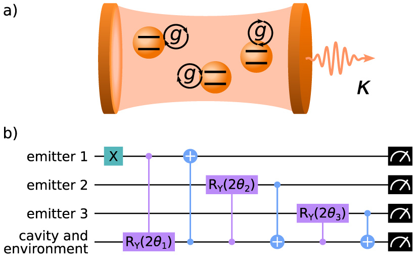 Digital quantum simulation of cavity quantum electrodynamics: insights ...