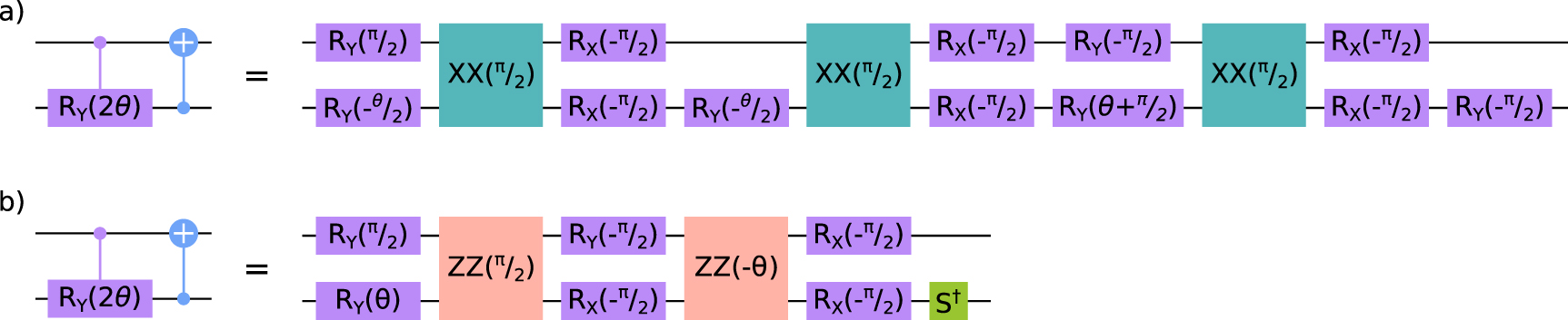 Digital quantum simulation of cavity quantum electrodynamics: insights ...