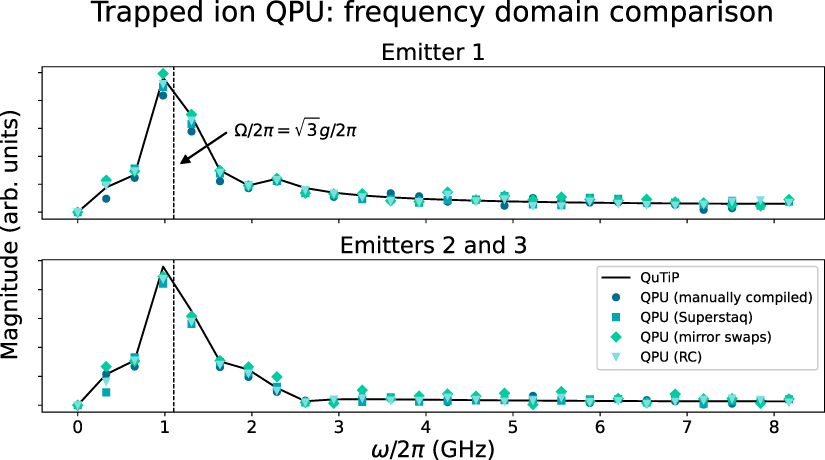 Digital quantum simulation of cavity quantum electrodynamics: insights ...