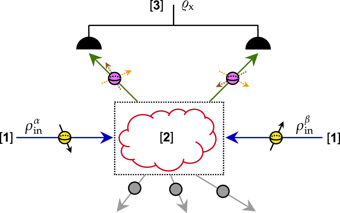 Prospects for quantum process tomography at high energies - IOPscience