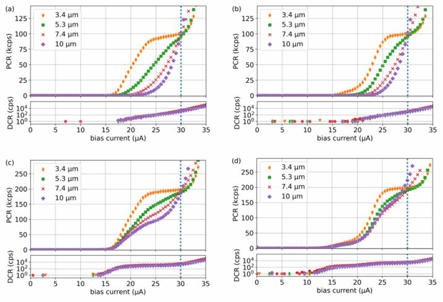 Recent progress on mid-infrared single-photon detectors and sources for ...