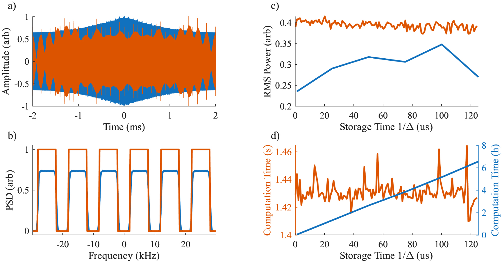 Broadband and long-duration optical memory in 171Yb3+:Y2SiO5 - IOPscience