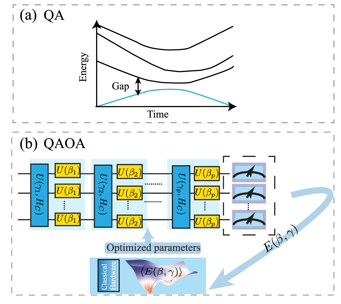 Evidence of quantum scaling advantage in approximate optimization for ...