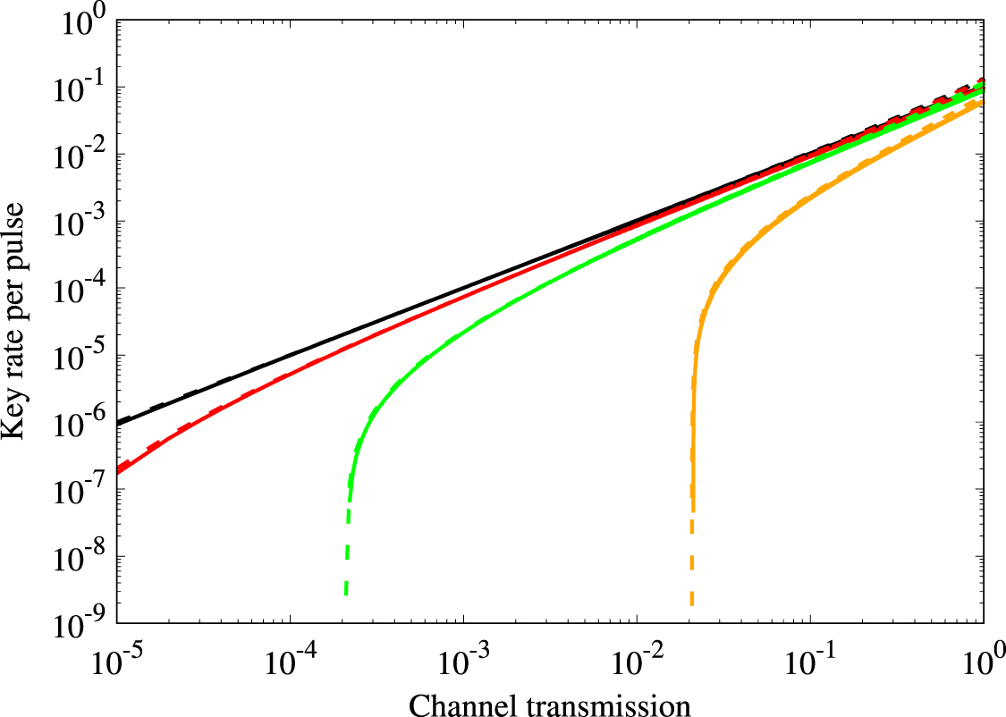 Finite-key security analysis of the decoy-state BB84 QKD with passive ...