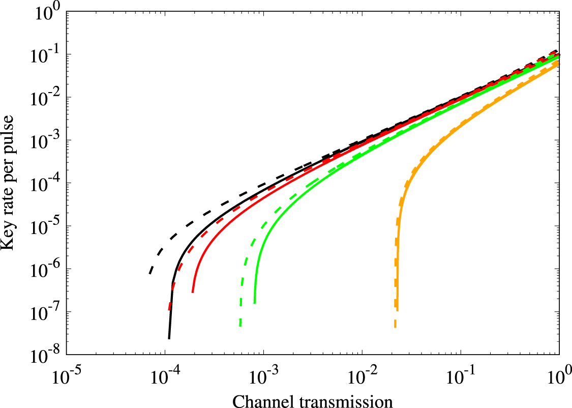 Finite-key security analysis of the decoy-state BB84 QKD with passive ...