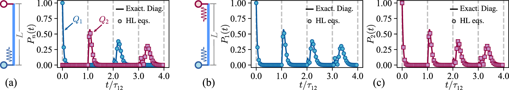 Time-delayed collective dynamics in waveguide QED and bosonic quantum ...