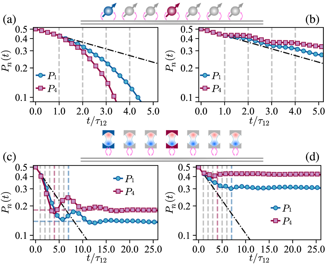 Time-delayed collective dynamics in waveguide QED and bosonic quantum ...