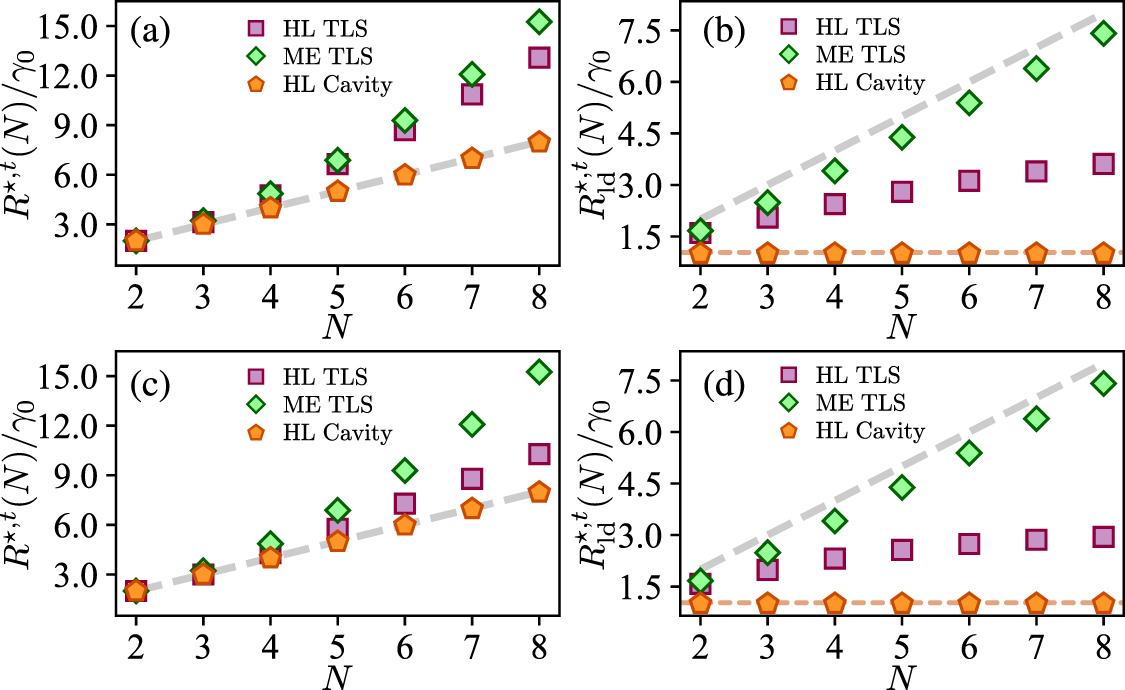 Time-delayed collective dynamics in waveguide QED and bosonic quantum ...