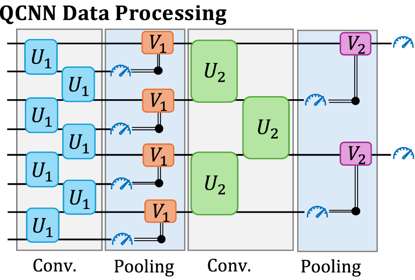 QuFeX: quantum feature extraction module for hybrid quantum-classical ...
