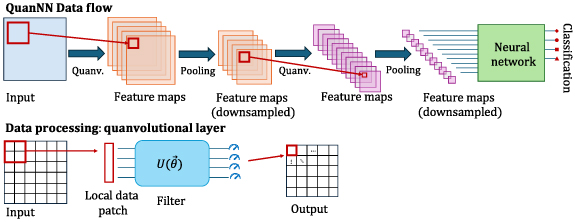 QuFeX: quantum feature extraction module for hybrid quantum-classical ...
