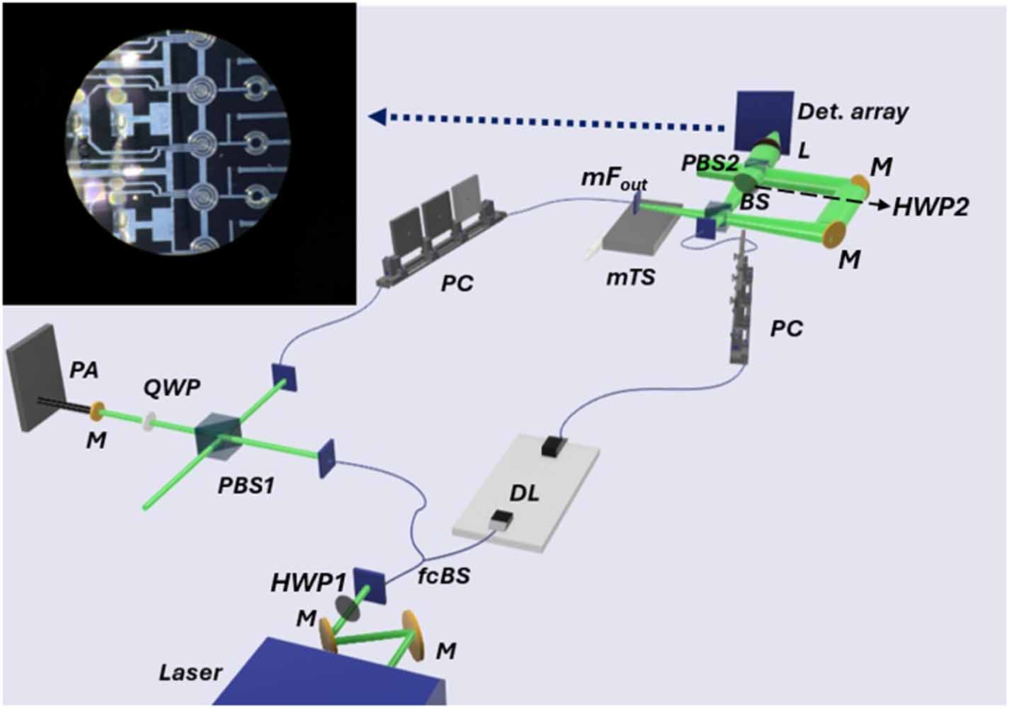 Momentum-resolved two photon interference of weak coherent states ...