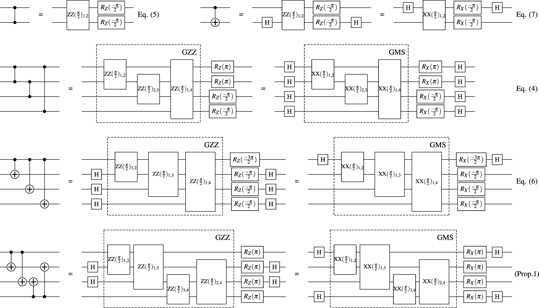 Optimisation and synthesis of quantum circuits with global gates ...