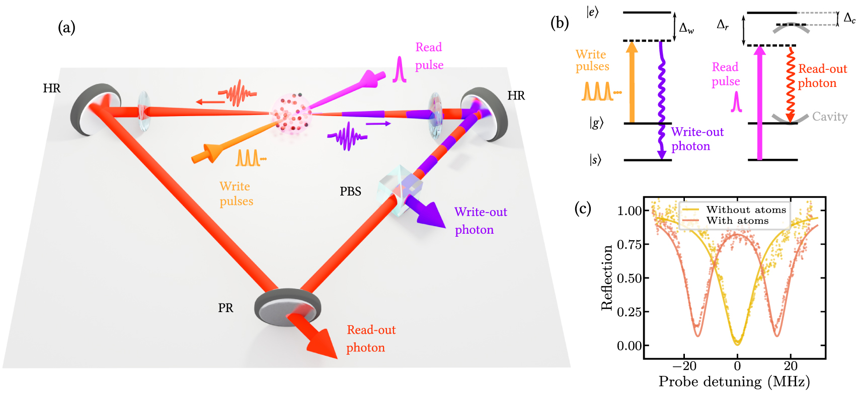 Collective vacuum Rabi splitting with an atomic spin wave coupled to a ...