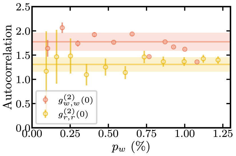 Collective vacuum Rabi splitting with an atomic spin wave coupled to a ...