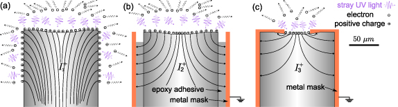 Design and fabrication of metal-shielded fiber-cavity mirrors for ion ...