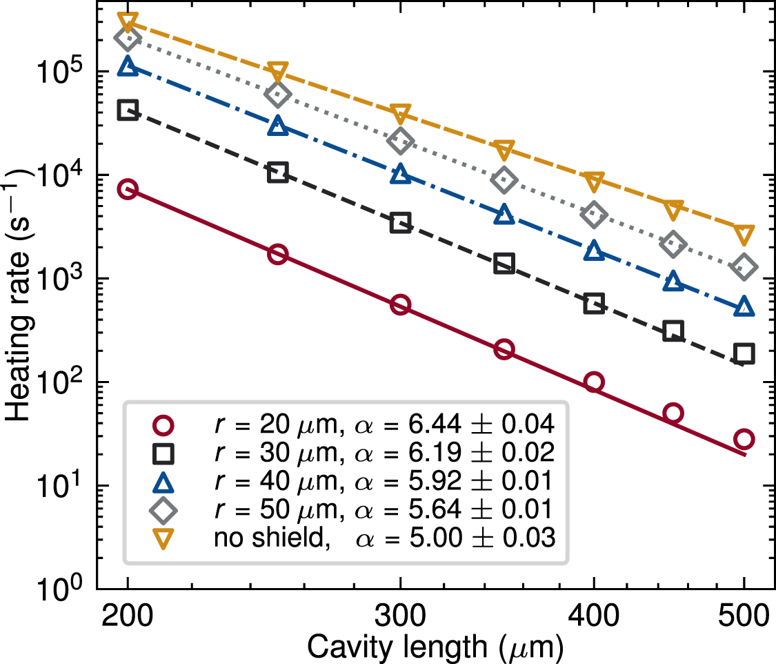 Design and fabrication of metal-shielded fiber-cavity mirrors for ion ...