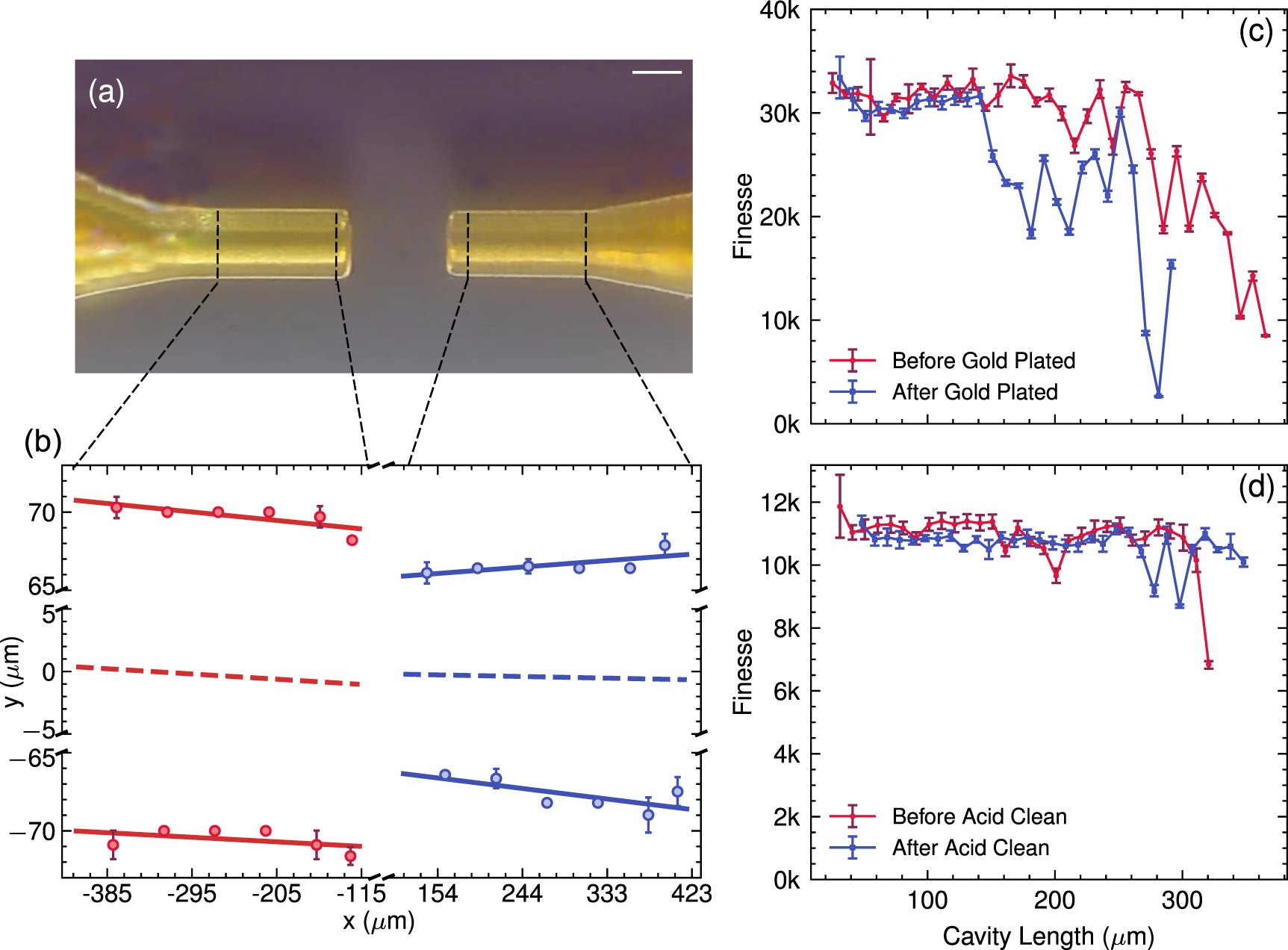 Design and fabrication of metal-shielded fiber-cavity mirrors for ion ...