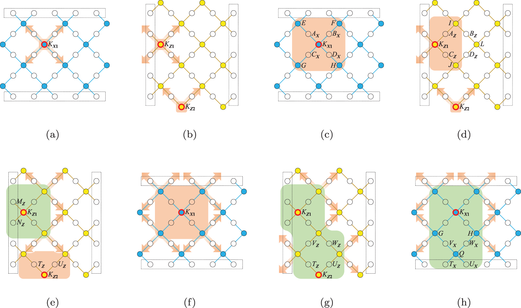 The adaptive decision-making strategy for surface code decoding ...