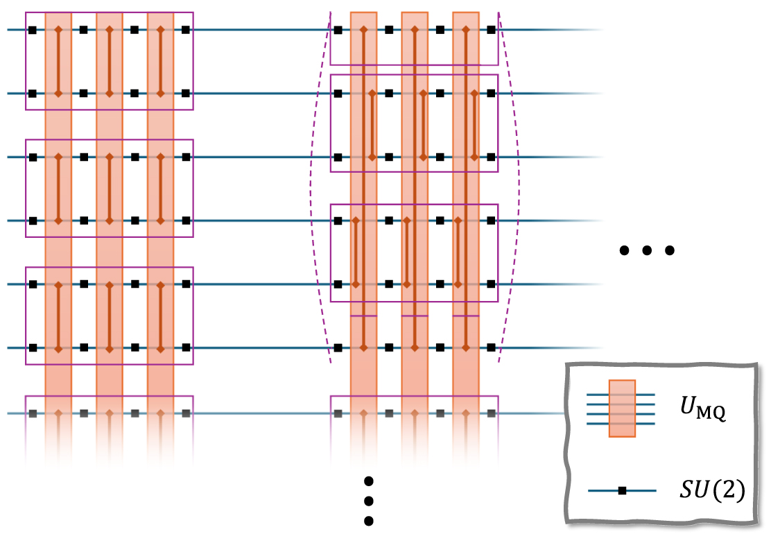Efficient compilation of quantum circuits using multi-qubit gates ...