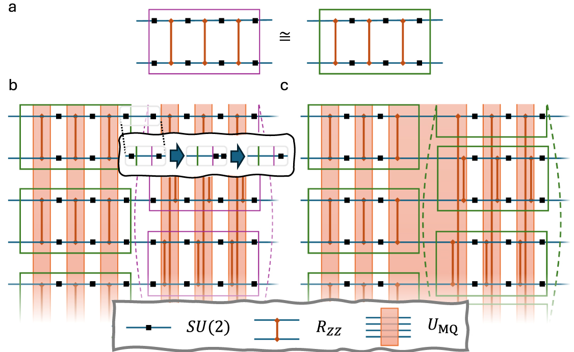 Efficient compilation of quantum circuits using multi-qubit gates ...