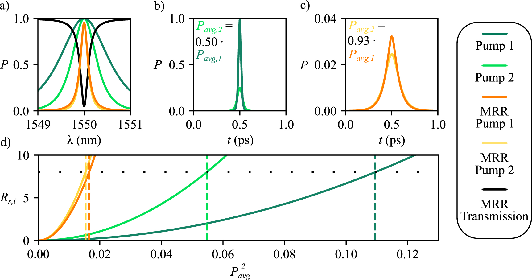 Next-generation heralded single photon sources - IOPscience